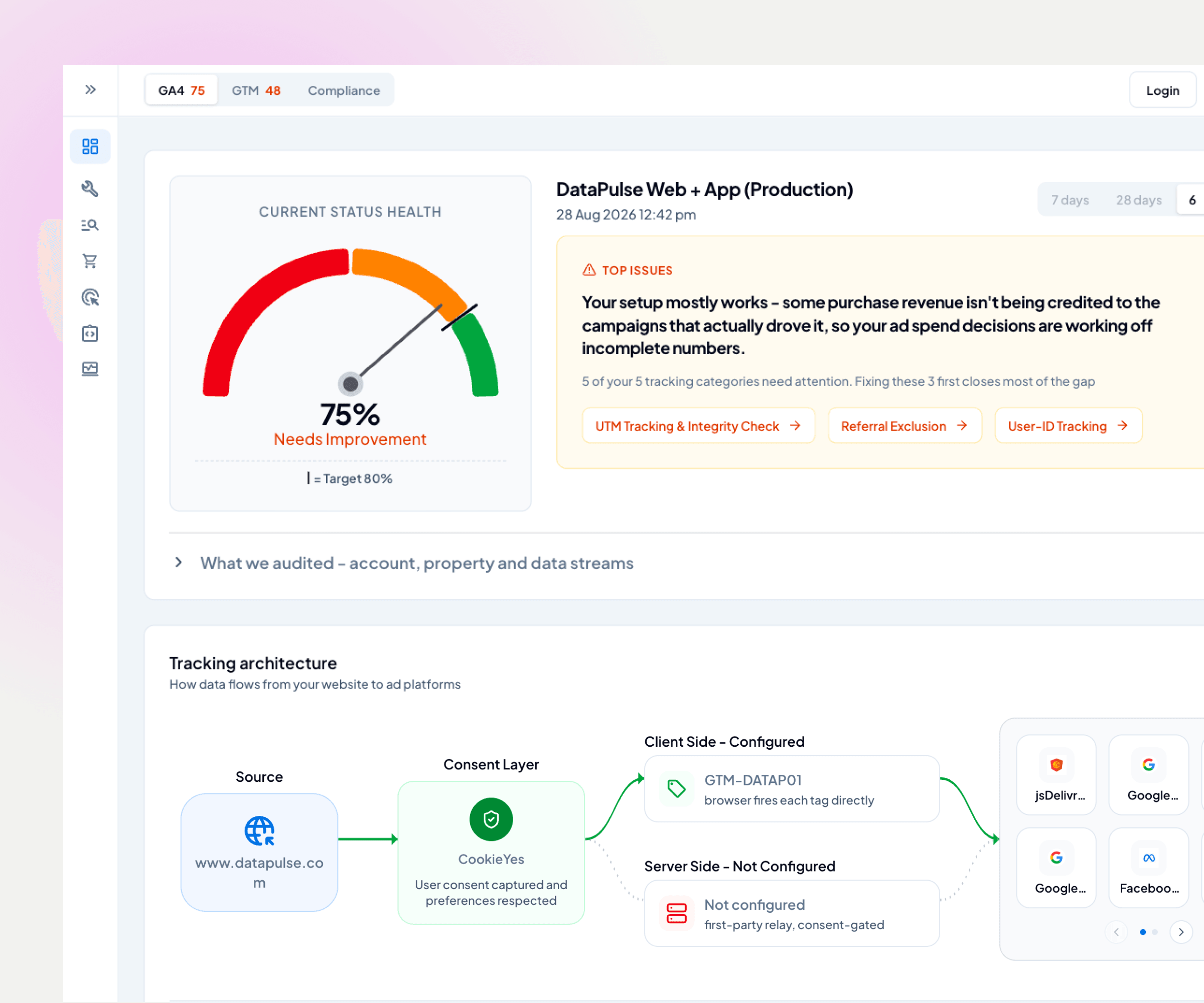 GAfix.ai case study cover