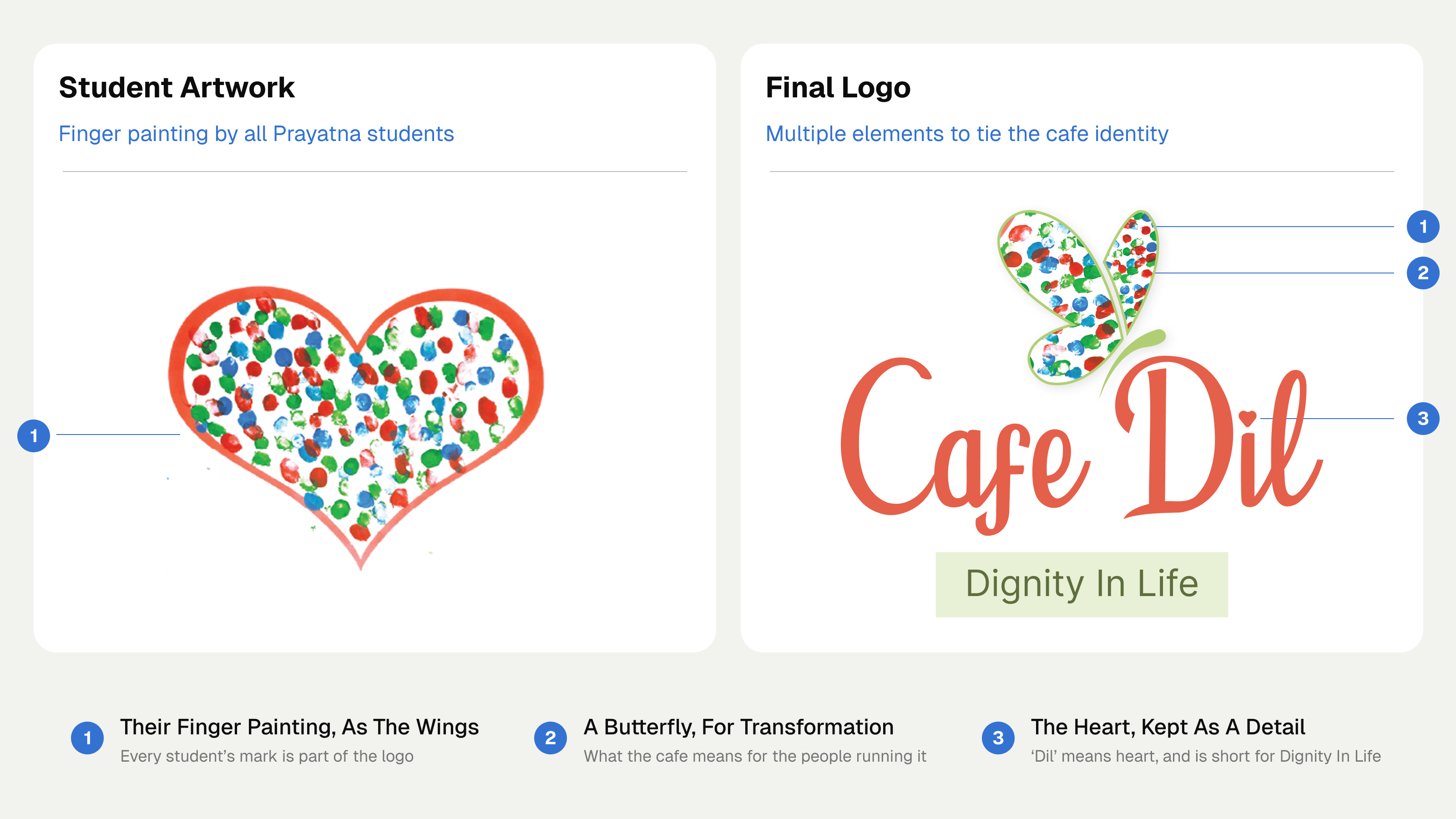 The students' finger-painted heart and the logo built from it, with their paint forming the butterfly's wings and the heart retained on the "i"
