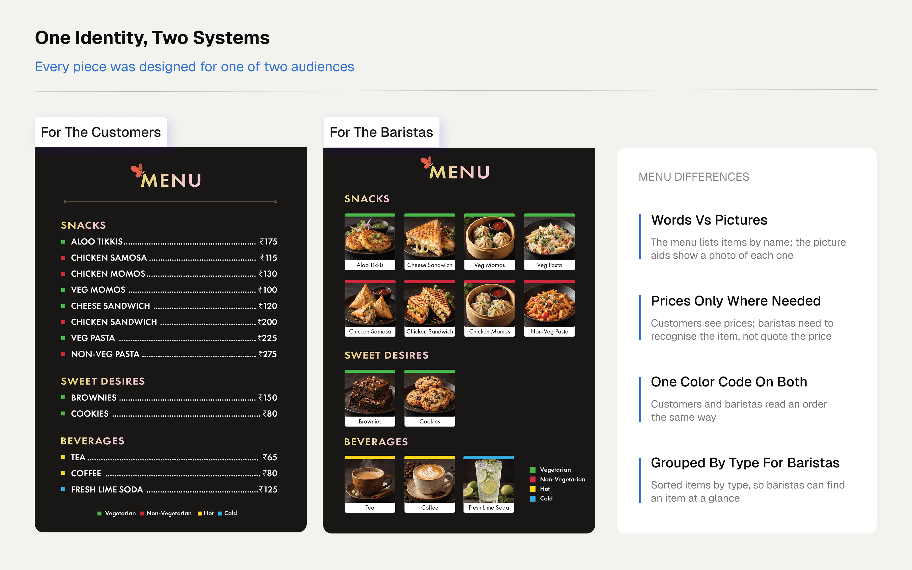 Two versions of the same menu: the customer-facing menu and the baristas' picture aids, using a shared color-coding system